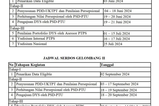 Pengumuman Jadwal Serdos Gelombang 1 dan Gelombang 2 Tahun 2024